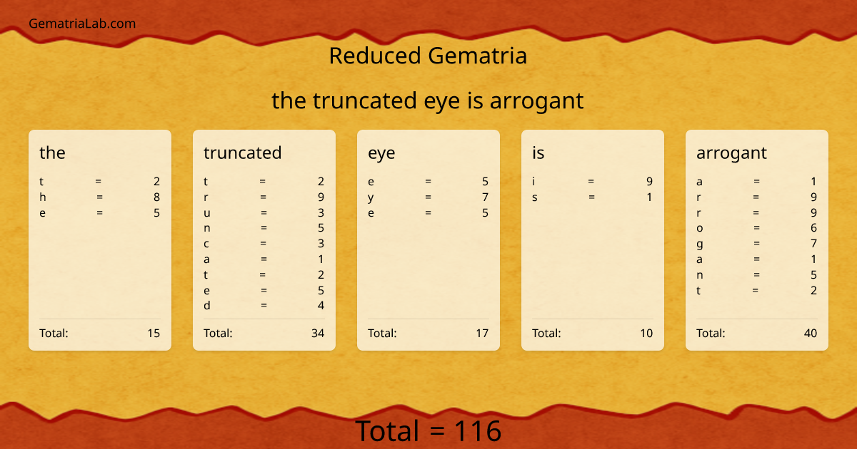 the truncated eye is arrogant in reduced Gematria